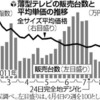 薄型テレビの話