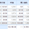 【2021年5月11日投資結果・売買あり】日経平均は大きく下落。