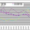 為替と交易利得