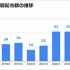 日本精線：配当利回りが4.9％に！
