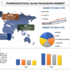  北米の医薬品用ガラス包装市場の研究開発動向