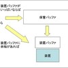 保管バッファへ行く回数の推定（２）