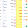 【株】今日の株式ランキング３選（マザーズ）　9/9(水)