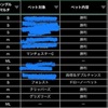 1/27結果、久々フリー　