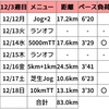 【週報】10kmのPB遷移