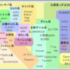 ℃-uteのビジュアルジャンルと娘。などのハロプログループの客層の考察