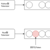 maturinによるPythonとRustの連携
