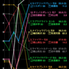 【ダイヤモンドS】近年の振り返り