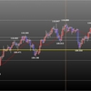 欧州時間の米ドルの見通し　切り下がり気味ですが