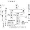 信心こそが仏さま