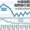 セントレアの発展のためには名古屋を中心とした鉄道網の充実を！