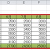 Excel2010演習問題集Lesson52「グラフ」・・・復習