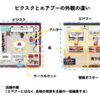 サークル申し込み手順とピクスク会場との違い