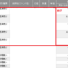 合計利益+63,000円）3連勝ならず・・今日は1勝2敗で負けました。