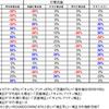 武装神姫BCの武器補正値について