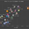 【昇格POちょっとプレビュー】2016シーズン J2リーグをデータでまとめてみました ～ゲームスタッツ編～