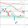 日足　日経２２５先物・ダウ・ナスダック　２０１９／６／１３　
