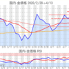 金プラチナ国内価格4/13とチャート