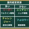競争地位別戦略について[画像で簡単に分かりやすく解説]