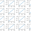 Python+matplotlib: ログスケールでの目盛り、サブ目盛りを設定する