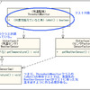 JMockitを使ってみる