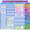 ありがたい情報