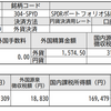 SPYDから配当をいただきました。2021.03