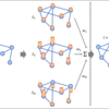 「データのつながりを活かす技術」を読む　～第6章 グラフニューラルネットワーク ①GNNのフレームワーク～