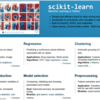 機械学習記6日目　～　機械学習ライブラリ(scikit-learn)