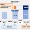 薬価の基本