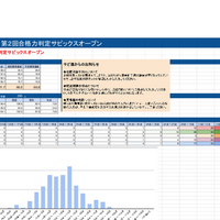 2025年10月19日 第2回 合格力判定サピックスオープン 自己採点