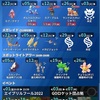 ポケモンGO　今週のポケGOと４月のポケGO