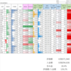 2022/7/15 保有銘柄動向　混沌とした状況は継続　見放された銘柄を買う