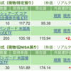 保有銘柄について(2024年4月22日)