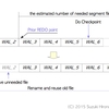 PostgreSQL version 9.5 のWALファイル管理