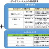 スキルも陳腐化する