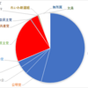 政治の見方