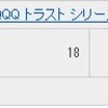 2020年11月 QQQを追加購入。NISA枠一杯を使って投資しました。