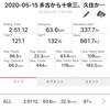 多古から十余三、久住からくず餅とランニング4キロ