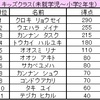 第８回キッズチャレンジカップリザルト