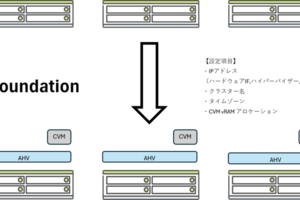 【Nutanix】ネットワールドがパートナーの皆様へ提供する設計・構築支援サービス