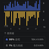 Powerwall エネルギーデータ