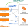 AWS Batchを本番導入するにあたって考えたことアレコレ