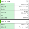 【お知らせ】予想配信時間&6月を振り返って