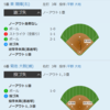 第105回全国高校野球選手権千葉大会　ベスト8確定　「習志野に隠し球出現」　#千葉商大付　＃志学館