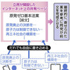  原発ゼロ法案 ネット活用　立民、前文を市民と作る - 東京新聞(2018年1月15日)