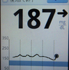 計測記録、155日目
