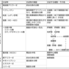 消化器系の外分泌のまとめ