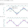 jw_cad 外部変形 － (165) Ｂスプライン －