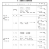 【共通テストに情報追加で5教科8科目へ】問題点と課題について～令和７年度(2025年度入試）大学入学共通テスト～